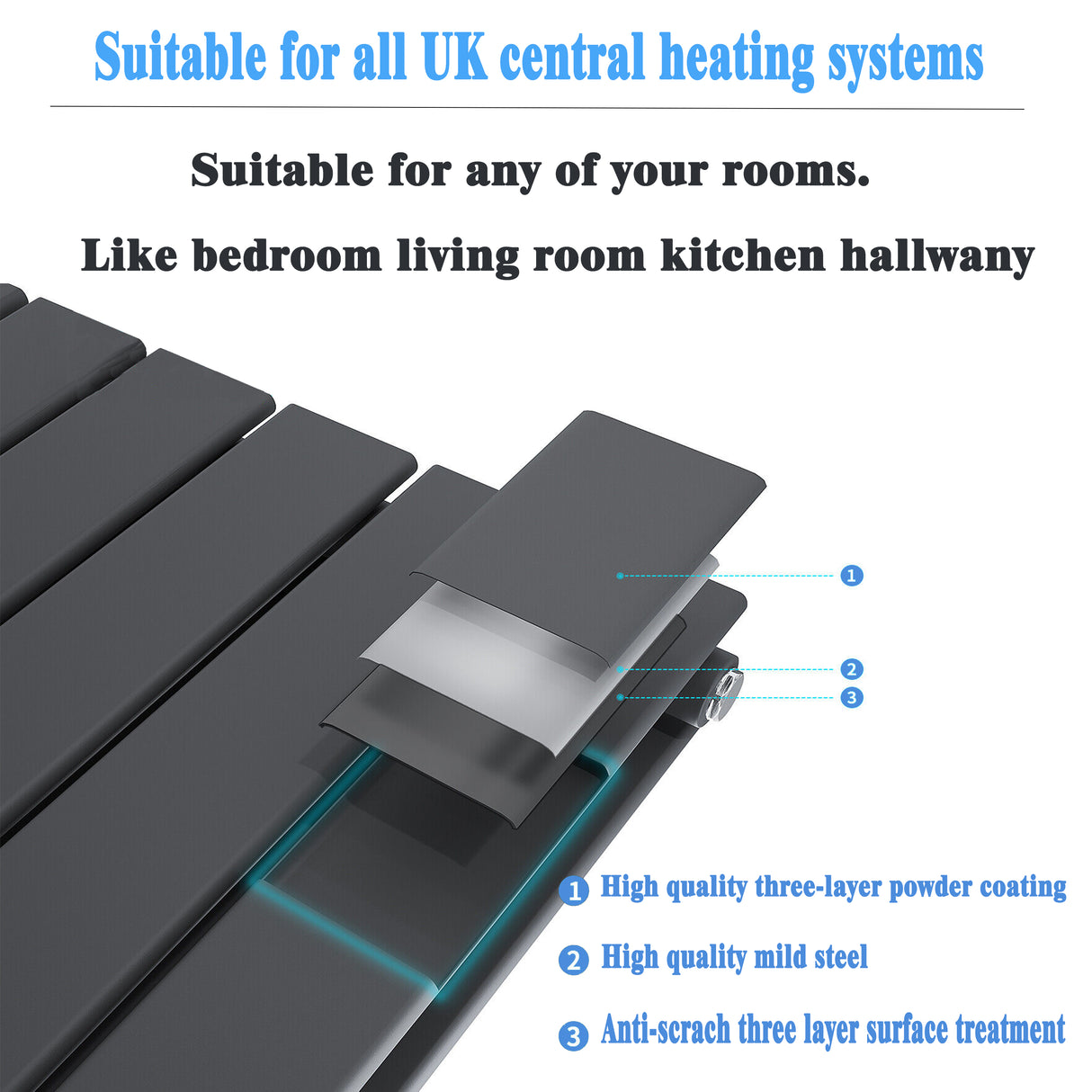 Modern Splash Flat Panel Anthracite Radiator Details
