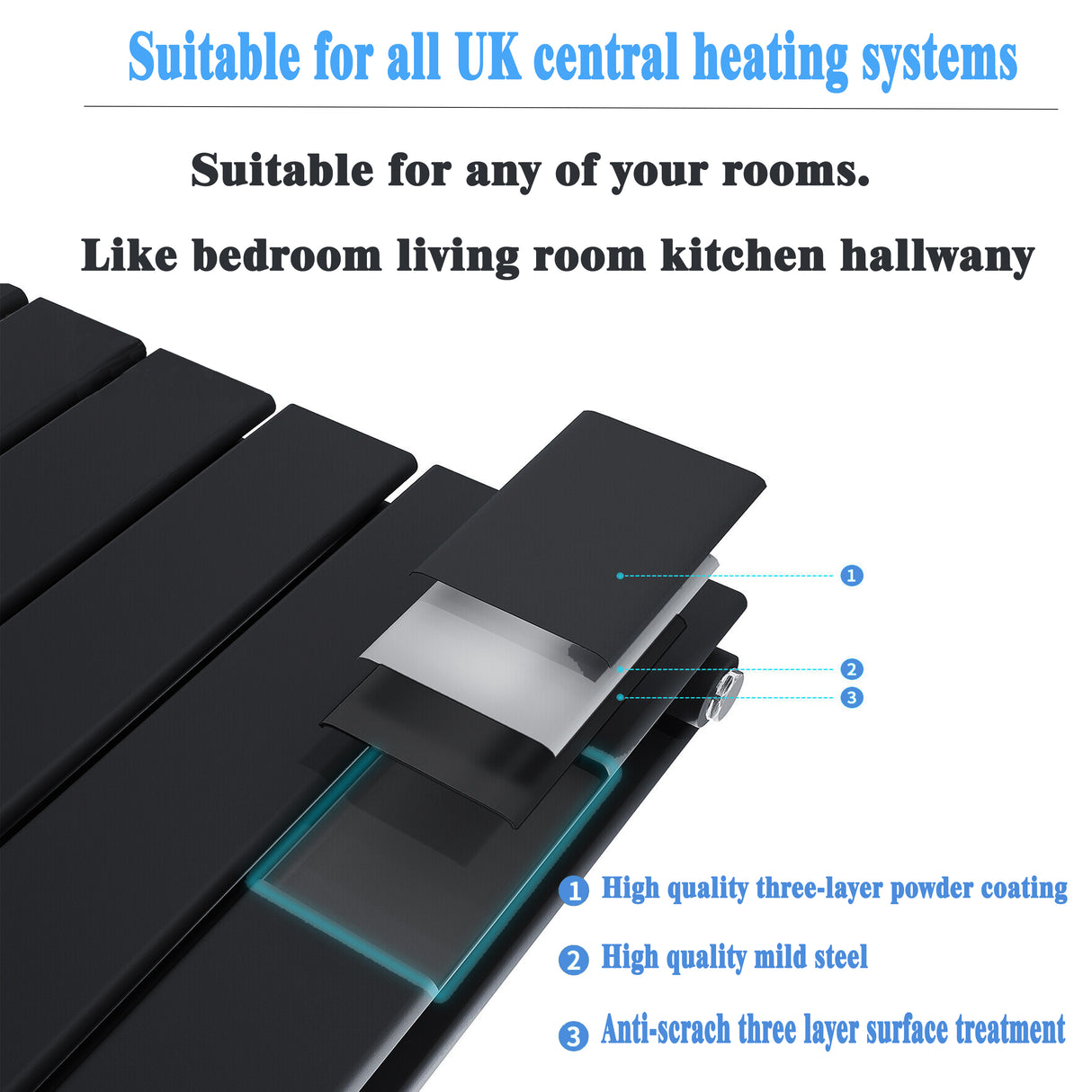 Modern Splash Flat Panel Black Radiator Details
