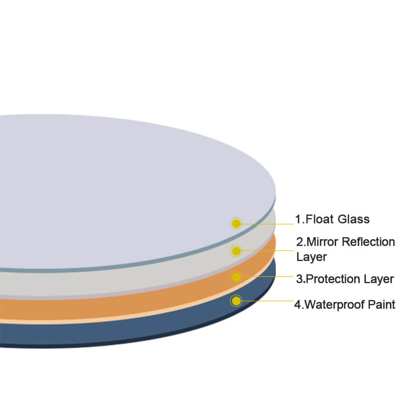 Modern Splash LED Round Mirror-BM-1703